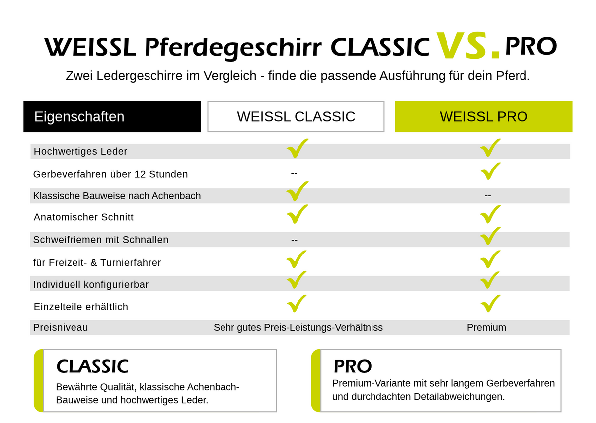 WEISSL enkelspantuig borstplaat Classic