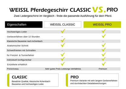 WEISSL enkelspantuig  borstplaat Classic